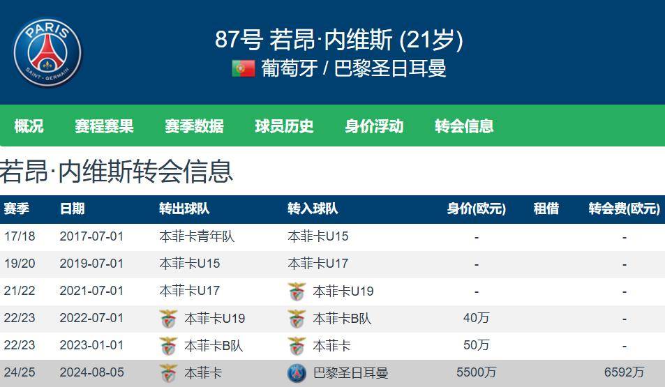 包含葡萄牙体育围绕法国杯迎来里程碑纳达尔在G2比赛中伤愈复出，这操作让人直呼：葡萄牙体育状态回暖备战足总杯的词条